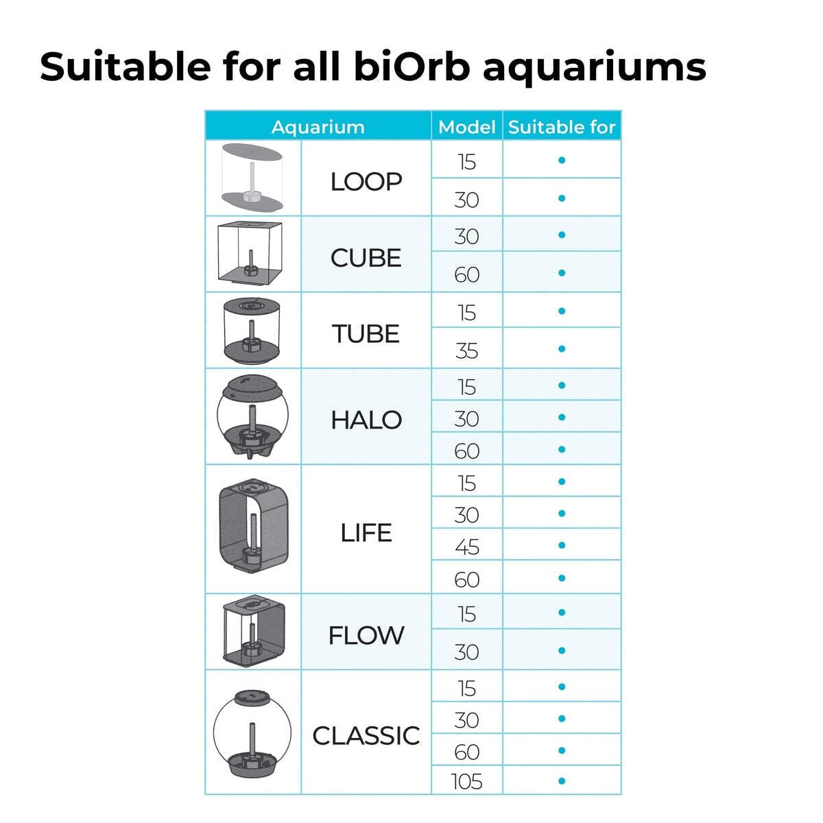 BiOrb 46084.0 Moss Pebbles Aquariums - Image 9