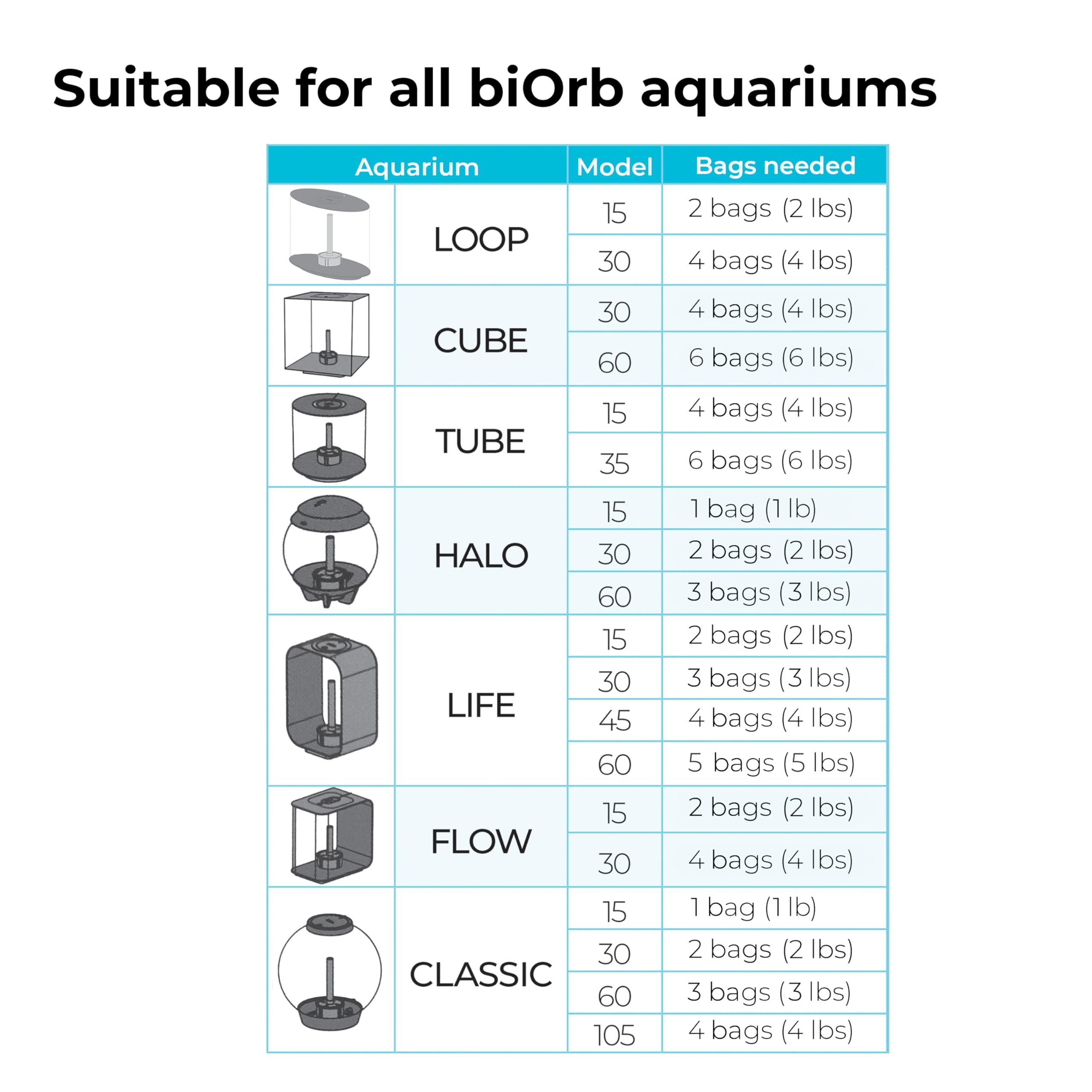 biOrb Ceramic Media - Image 7