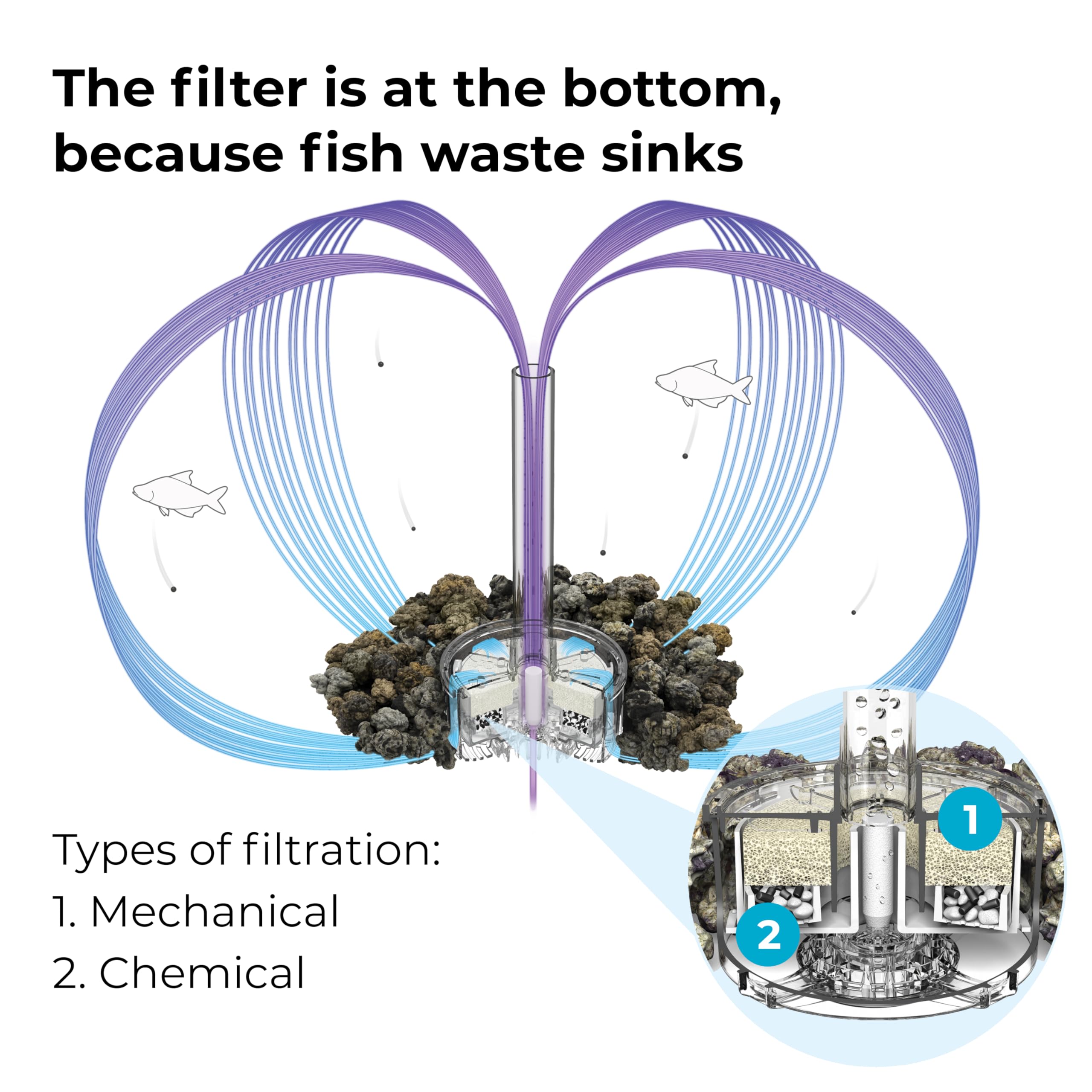 biOrb Service Kit,White - Image 5